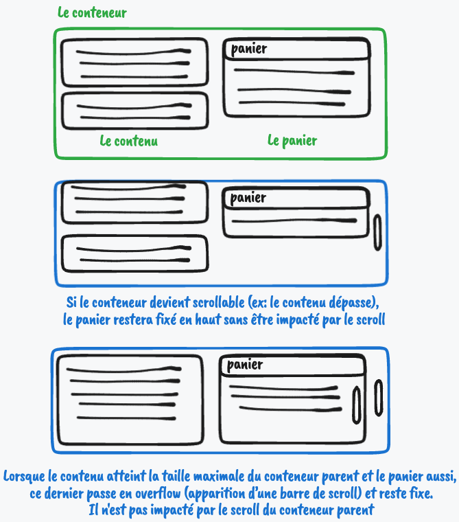 Critères du panier sticky